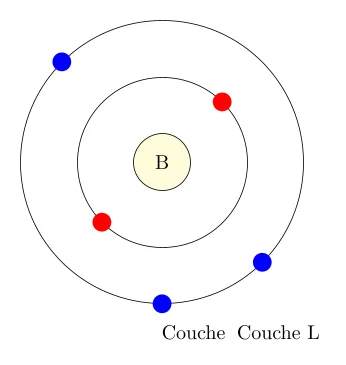Structure de l'Atome