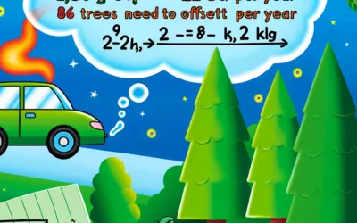 Calcul de l’Impact de la Pollution de l’Air