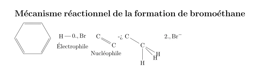 Synthèse du Bromoéthane