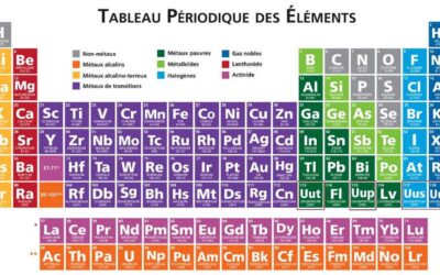 Comprendre le Tableau Périodique