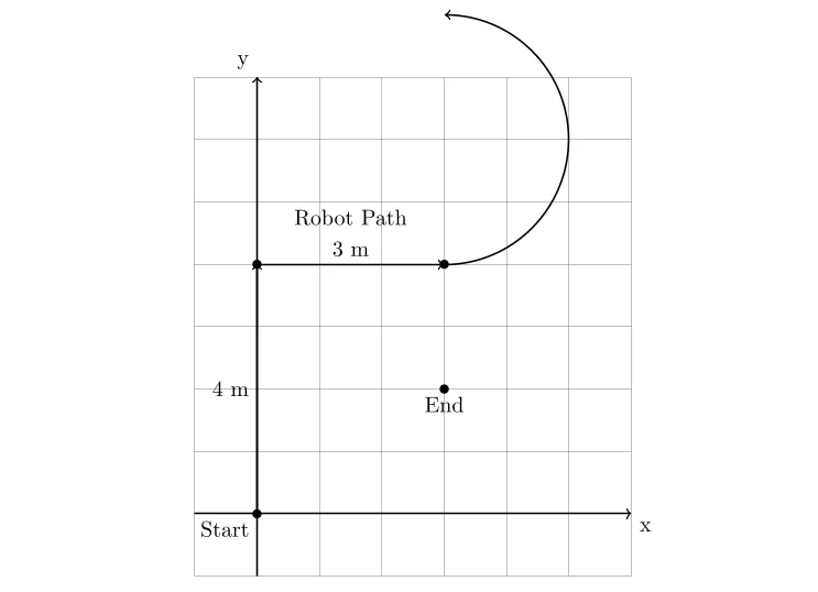 Analyse de Mouvement dans un Bâti Fixe