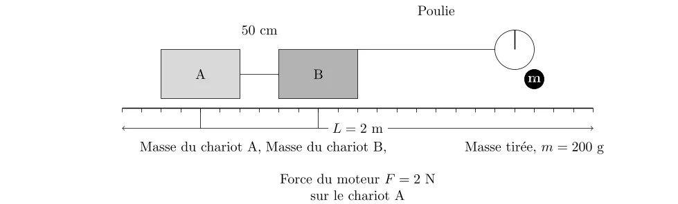 Analyse du Mouvement du Centre d’Inertie