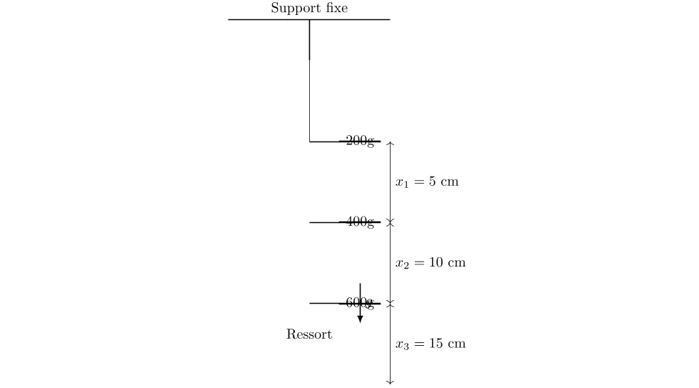 Calcul de k dans un ressort