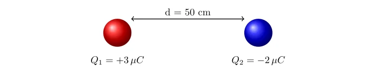 Calcul de la Force Électrostatique