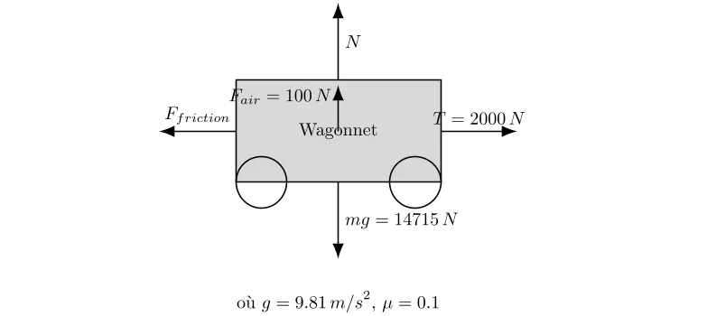 Calcul de la Force Exerçant sur un Solide