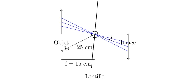 Calcul de la Taille d’Image à l’Aide des Lentilles