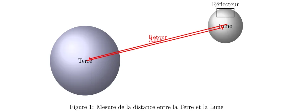 Calcul de la distance Terre-Lune