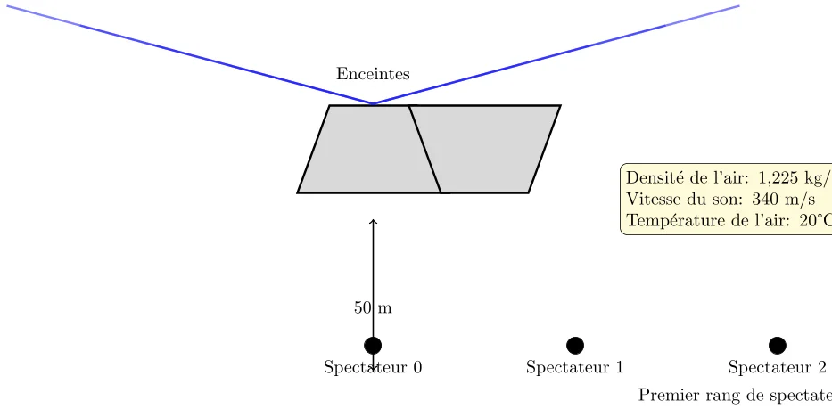 Calcul de la pression acoustique