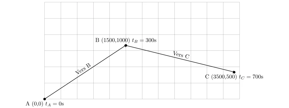 Calcul du Vecteur Vitesse sur un Trajet