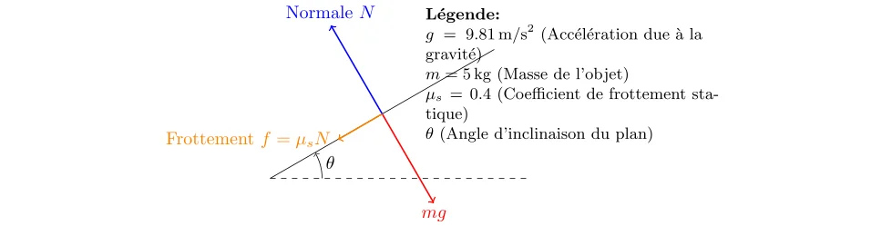 Calcul de l’angle de frottement