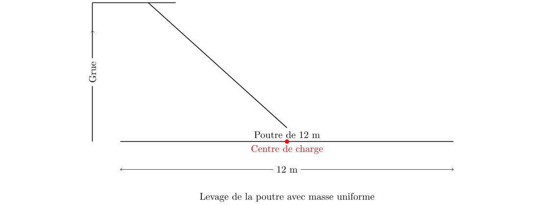 Calcul du centre de charge d’une grue