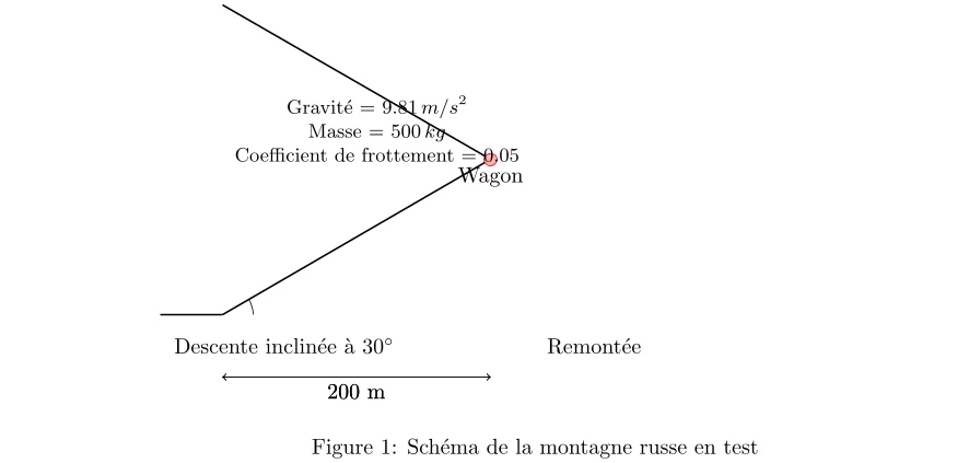 Évaluation de la Vitesse en Fin de Descente