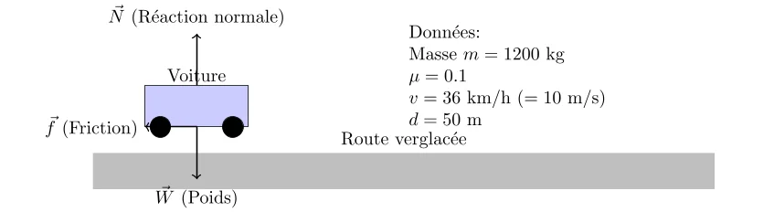 Force de Réaction sur une Route Verglacée