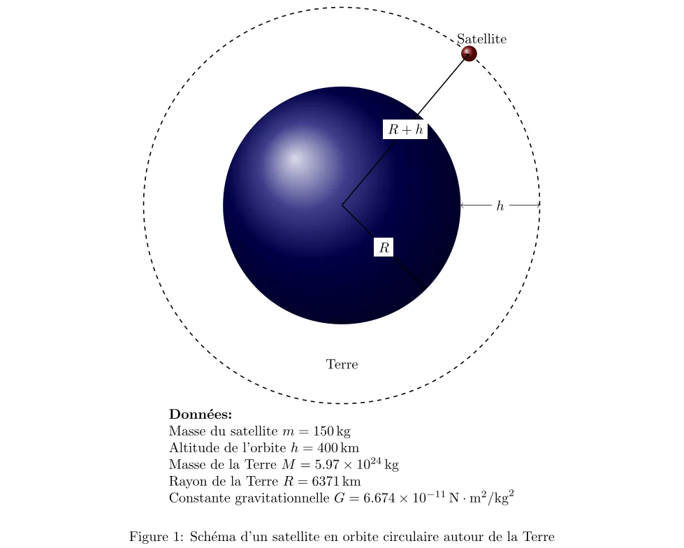 Principes de Newton dans l'Espace