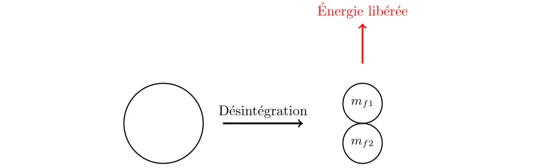 Analyse d’une Désintégration Particulaire