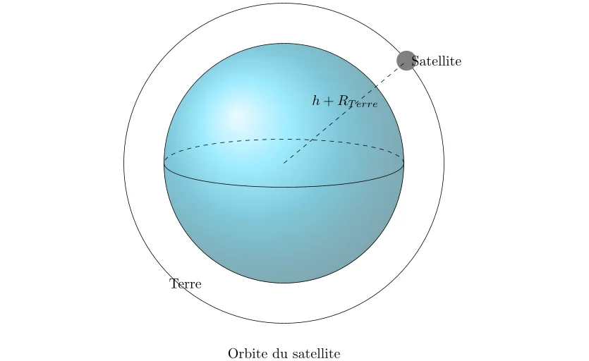 Vitesse Angulaire et Force Centripète d'un Satellite