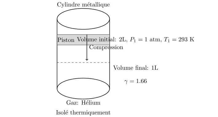 Compression Adiabatique et Ses Effets