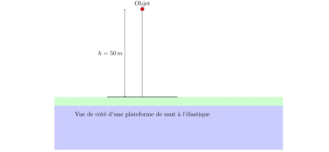 Chute libre sans résistance de l'air