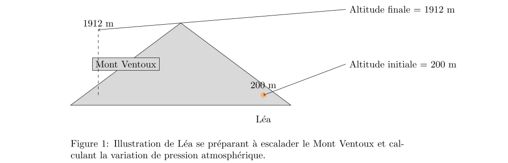 Pression Atmosphérique pour une Randonnée